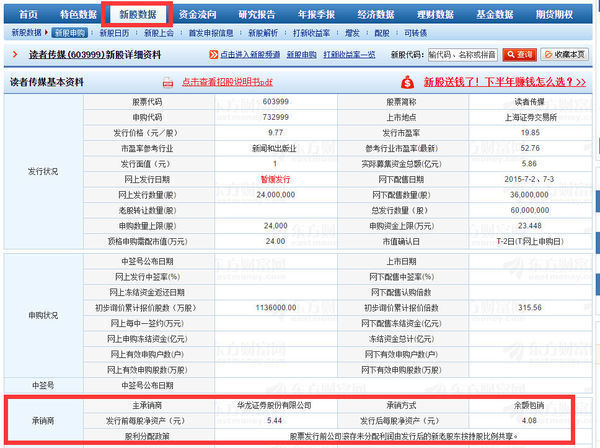 如何查询股票的承销方式_360问答