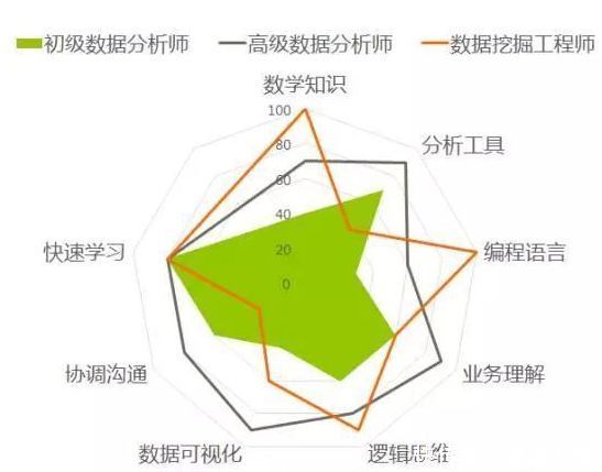 数据分析适合女生吗?这里告诉你答案!
