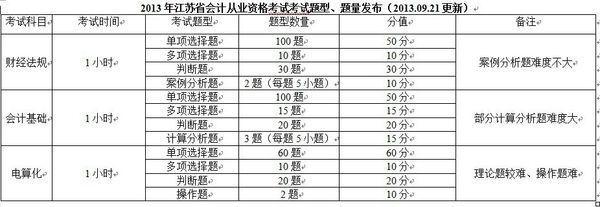 盐城的会计培训学校哪家教学比较好啊?_360问