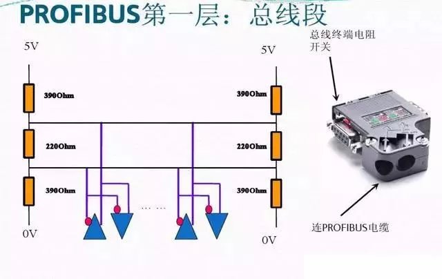 profibus-dp线的正确接法普及