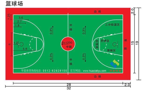 国际篮球场的标准尺寸及示意图