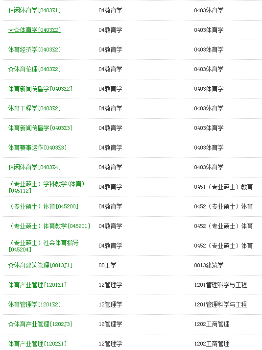 岛大学体育考研排球专业 我想知道需要多少分