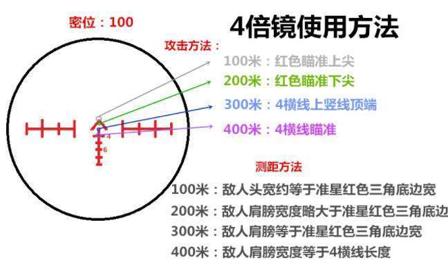 绝地求生：最实用倍镜测距离方法，学会这招让你吃鸡到手软！