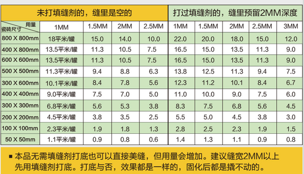 美缝剂、勾缝剂、瓷缝宝,都是些什么鬼?_360