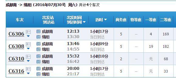 成都南站有没有去绵阳的高铁_360问答