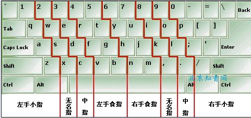 怎么才能让我的打字速度快_360问答