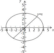 已知椭圆 及以下3个函数:① ;② ;③ ,其中函数图