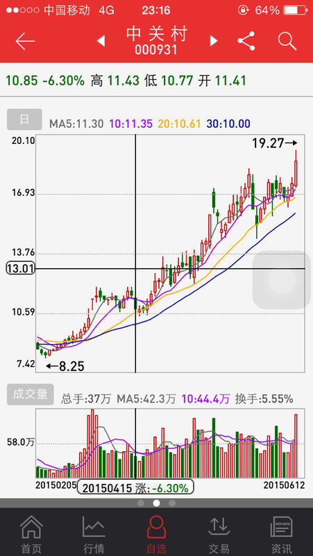周末不可以登录股票实盘账户吗?_360问答