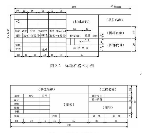 A0图纸明细栏是的及尺寸图纸样式?_360拼图3d切割标准图片