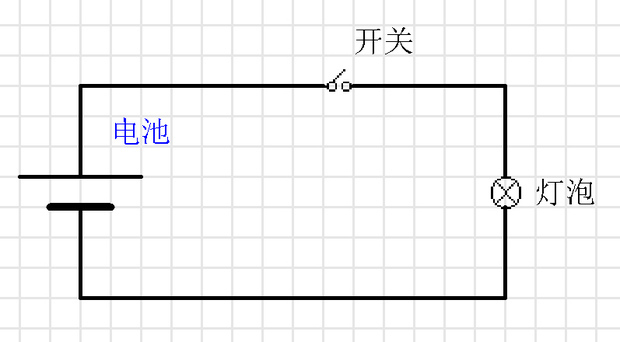 这是最简单的电路图,也就是常见的一种家用电器图—手电筒