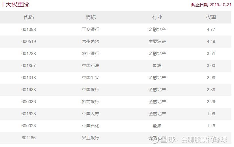 十年a股行业涨幅