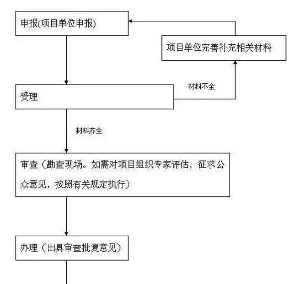 特种养殖要办什么证件
