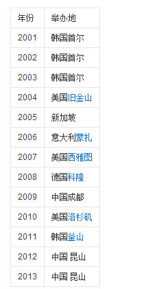 WCG是什么样赛事?具体怎么参加?