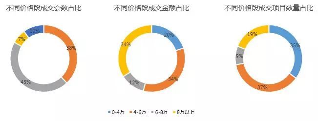 5月第三周成交大跳水 日光盘实际成交仅3成？