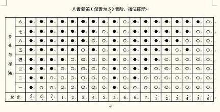 六孔竖笛练习谱子