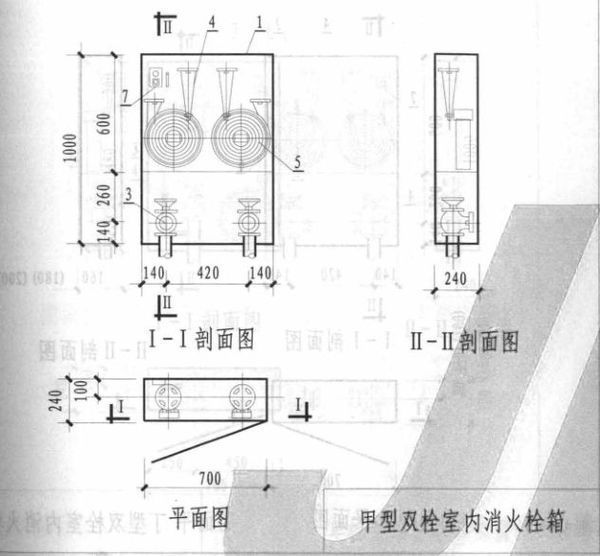 12s4_14页甲型和12s4_17页甲型消防箱是什么