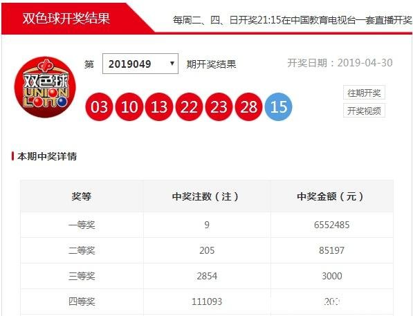 双色球19049期开奖,这组数字出现,彩民幸运时