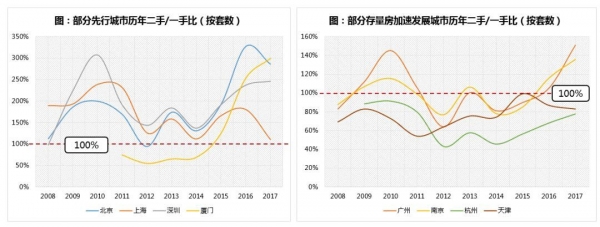 中国楼市20大预判!央企巨头透露了这些秘密