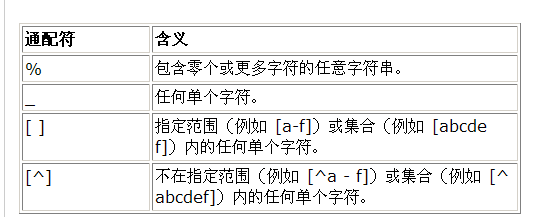 筛选出sql 查询结果中 不包含某个字符_360问答