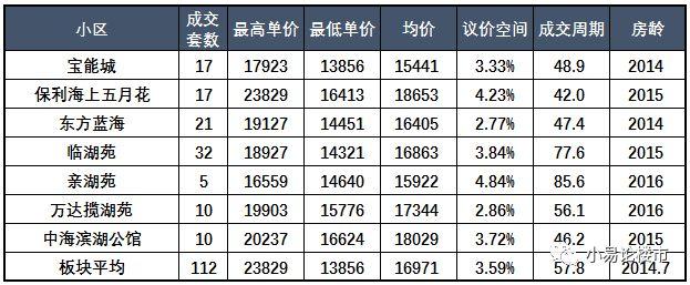 2018年第一季度合肥滨湖二手房成交分析及购房建议