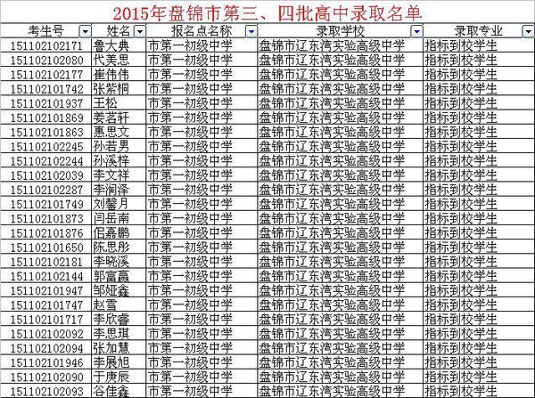 盘锦市2011年中考高中招生录取线 盘锦市中考重点高中录取分数线是