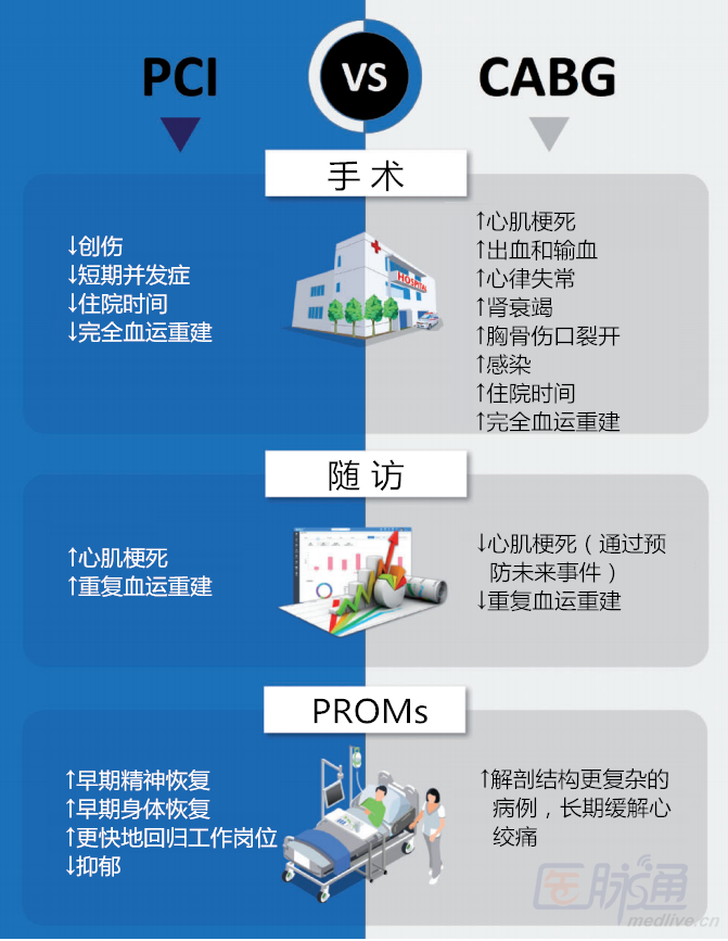 Eur Heart J:左主干病变血运重建治疗的更新