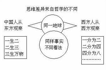 马博人口逻辑_犹太人逻辑思维教育