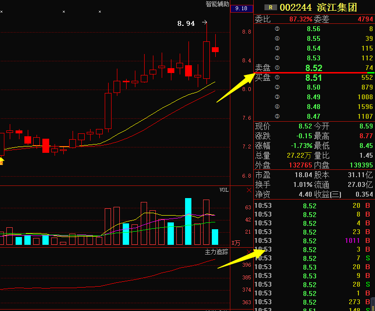 002244 滨江集团,后期走势解读
