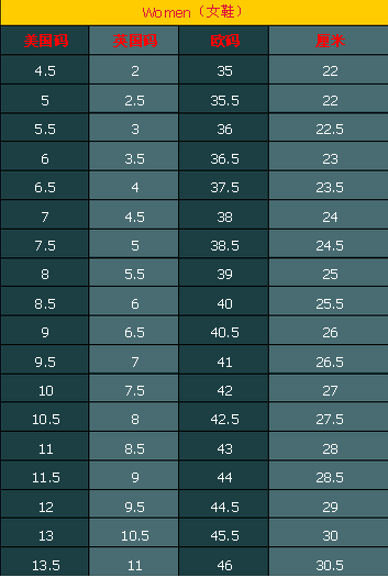 运动鞋码250-8\/39和250-7\/40有什么区别_360