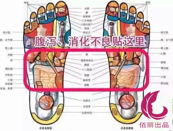 老北京足贴生姜贴脚心还是脚后跟_360问答