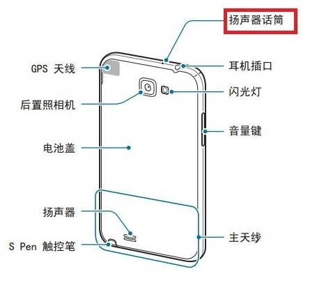我手机全部声音都开了,怎么还是没声音? 来电