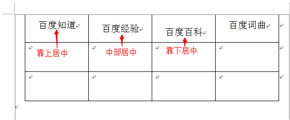 word表格中同行不同列的文字在相同的对齐方