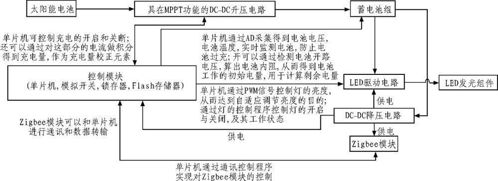 科技 正文 图7 太阳能路灯控制系统电路原理图 3 自适应单纯太阳_电路图分享 科技 正文 图7 太阳能路灯控制系统电路原理图 3 自适应单纯太阳