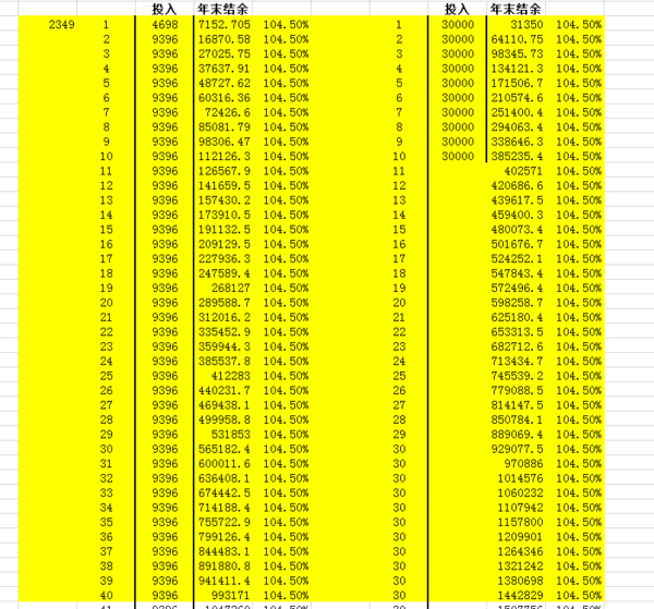 华夏福临门全能理财保险计划2015解析靠谱吗