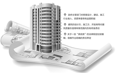 加固后房屋质量谁负责管理（房屋加固后的质量管理责任主要由以下几个方面承担）