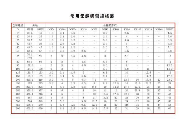 碳钢圆管无缝管200毫米以上的规格有哪些_36
