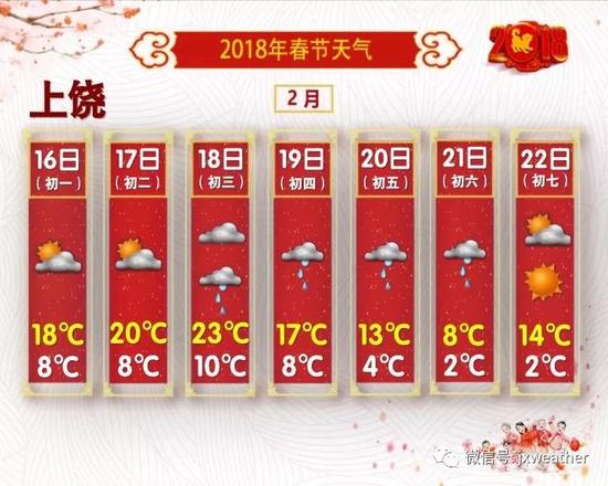 3股冷空气袭来!大年初一起有雨，更刺激的还在后面