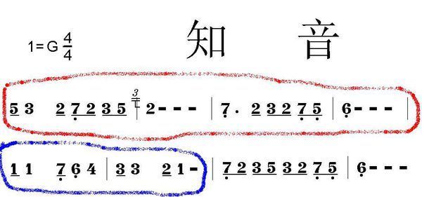 看完乐理提出十个问题_360问答