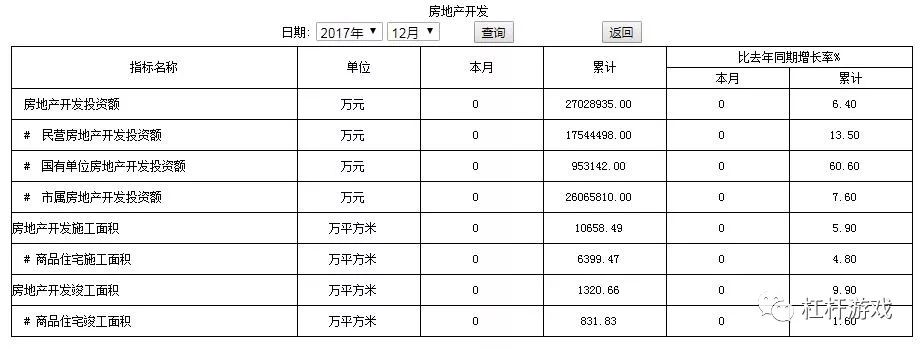 2018 10大城市楼市大战一触即发!