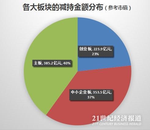 2017年上半年上市公司减持榜:-附减持公司及减持个人 - 夫~君 - 亢龙有悔 2017年上半年上市公司减持榜:-附减持公司及减持个人 - 夫~君 - 亢龙有悔