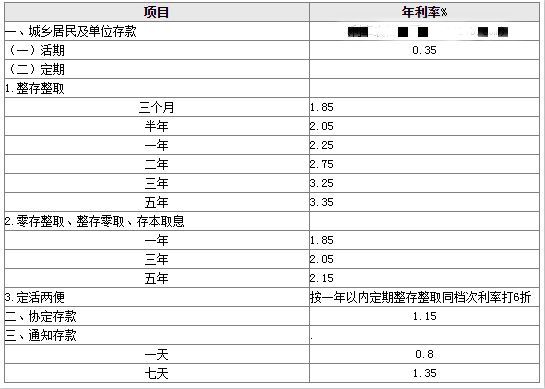 一万元存工行一年活期利息多少_360问答