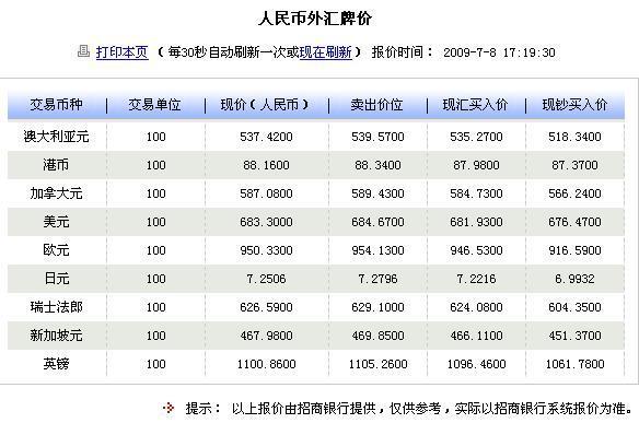 某中国居民欲到欧洲旅游,想到中国工商银行买