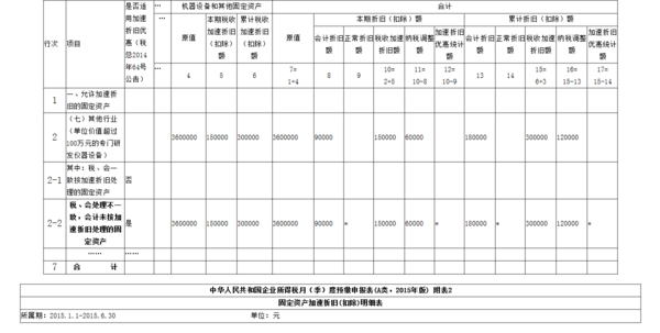 企业所得税申报表中固定资产加速折旧附表怎么