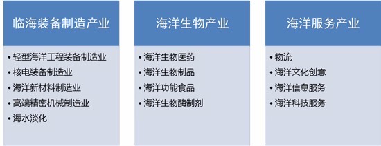 ݽŸɫòҵ԰-ҵϵصҵչ