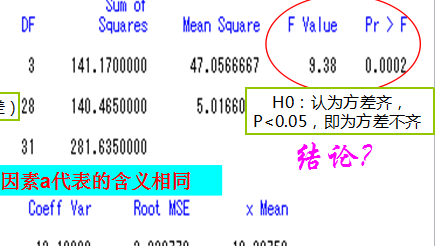 SAS ANOVA方差分析,方差不齐怎么办?_360问