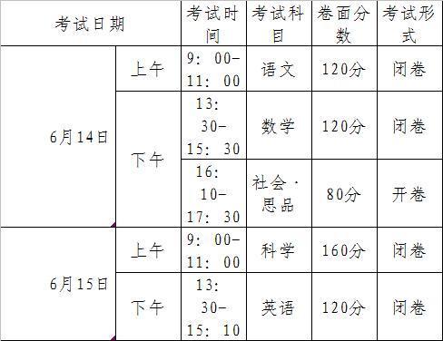 浙江衢州中考满分大约是多少 普高的录取分数