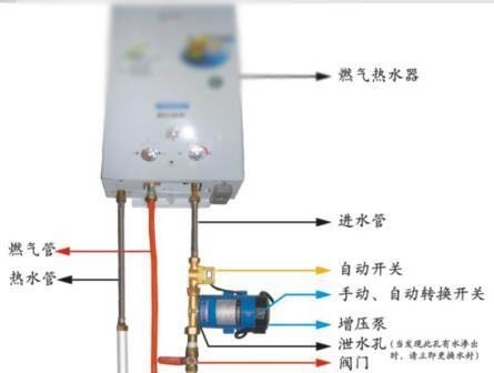 燃气热水器水压不够打不着火怎么办_360问答