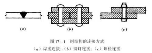 钢结构的梁柱连接方式有几种