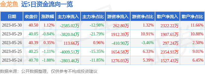 廈門金龍魚調(diào)和油批發(fā)市場（廈門金龍魚調(diào)和油批發(fā)市場地址） 森森魚缸