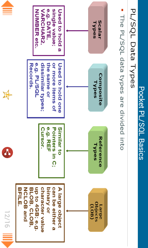 Pocket PLSQL Part 1截图7